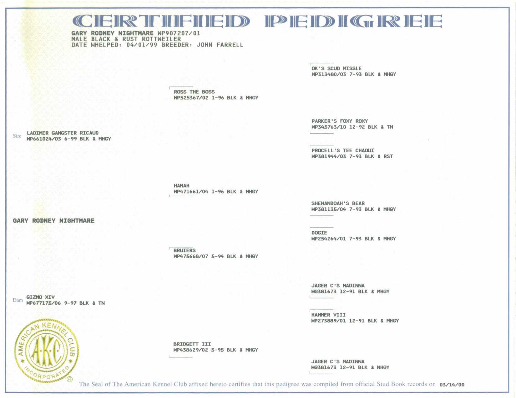 adba pedigree